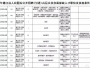 2018年德江县事业单位公开招聘（引进）高层次及急需紧缺人才简章
