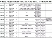 2018年德江县事业单位公开招聘（引进）高层次及急需紧缺人才简章