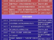 【医院要闻】德江县人民医院获改善医疗服务行动全国医院擂台赛（2018）西南赛区提名