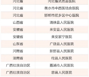 德江之声：祝贺！德江县人民医院通过这项评估