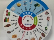 巧用可视化宣教转盘 耳鼻喉科优化扁桃体术后专科护理服务